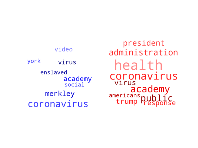 Wordcloud from Sunday March 1, 2020.